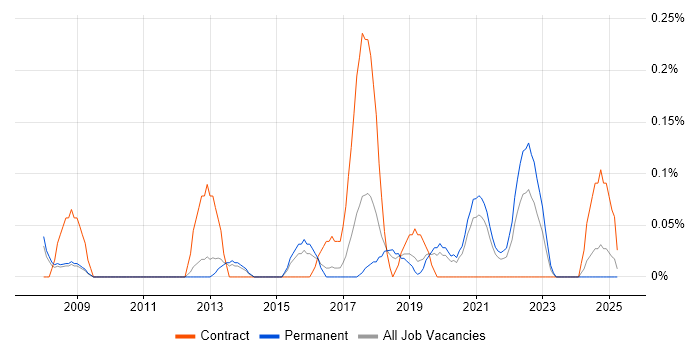 Job vacancy trend for Junior IT Manager in Birmingham Job vacancy trend for Junior IT Manager in Birmingham