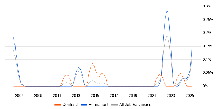 Job vacancy trend for Product Analysis in Birmingham Job vacancy trend for Product Analysis in Birmingham