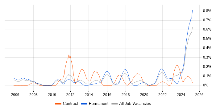 Job vacancy trend for Product Analyst in Birmingham Job vacancy trend for Product Analyst in Birmingham
