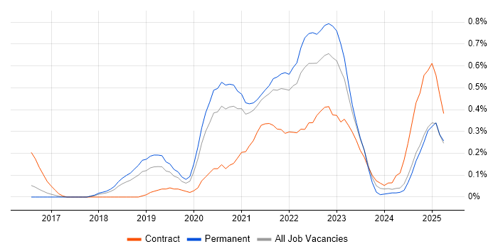 Job vacancy trend for Prometheus in Birmingham Job vacancy trend for Prometheus in Birmingham