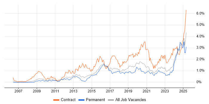 Job vacancy trend for Stakeholder Engagement in Birmingham Job vacancy trend for Stakeholder Engagement in Birmingham