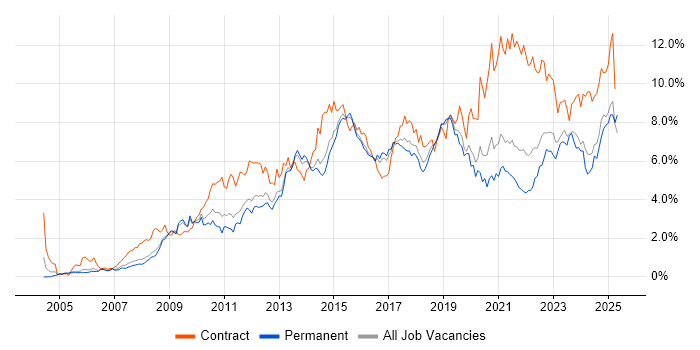 Job vacancy trend for Stakeholder Management in Birmingham Job vacancy trend for Stakeholder Management in Birmingham