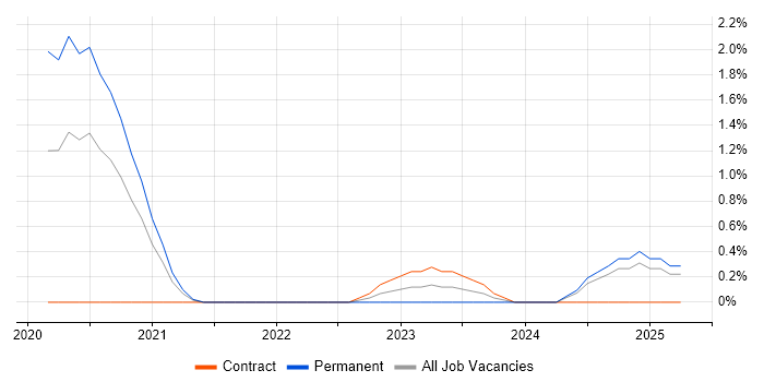 Job vacancy trend for Applied Mathematics in Coventry Job vacancy trend for Applied Mathematics in Coventry