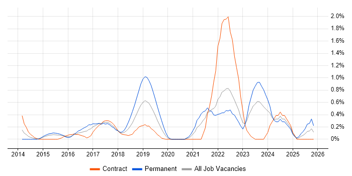 Atlassian job vacancy trend in Coventry