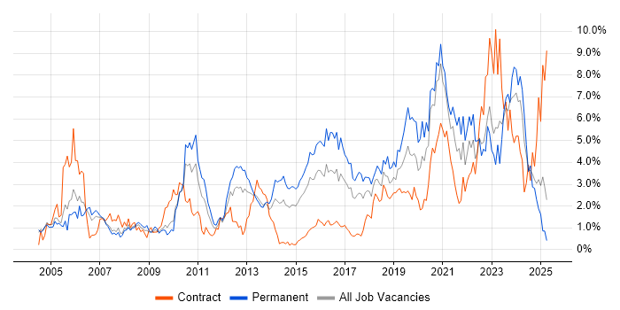 Job vacancy trend for Firewall in Coventry Job vacancy trend for Firewall in Coventry