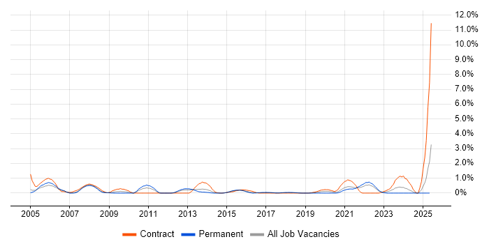 Job vacancy trend for IVR in Coventry Job vacancy trend for IVR in Coventry