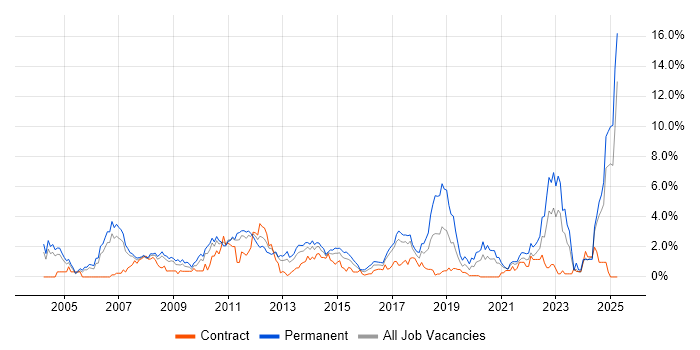 Job vacancy trend for Mathematics in Coventry Job vacancy trend for Mathematics in Coventry