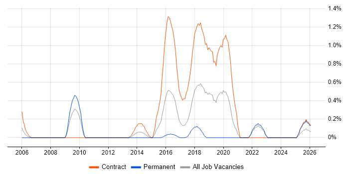 Quantitative Research job vacancy trend in Coventry