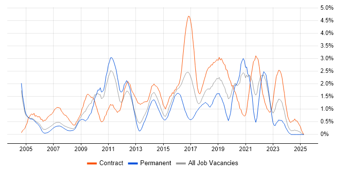 Job vacancy trend for Workshop Facilitation in Coventry Job vacancy trend for Workshop Facilitation in Coventry