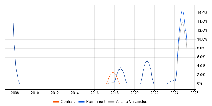 Job vacancy trend for Service Delivery in Halesowen Job vacancy trend for Service Delivery in Halesowen