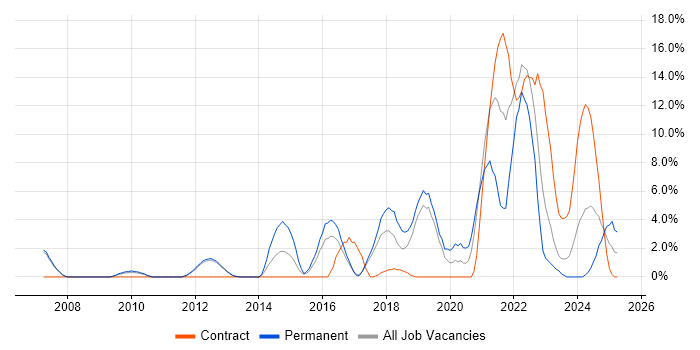 Job vacancy trend for Analytics in Herefordshire Job vacancy trend for Analytics in Herefordshire