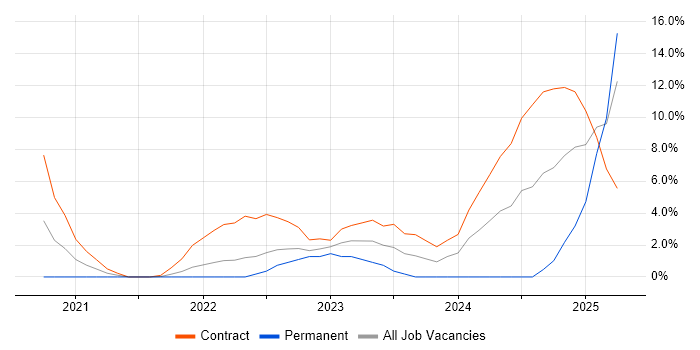 Job vacancy trend for Ansible in Herefordshire Job vacancy trend for Ansible in Herefordshire