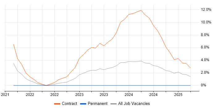 Job vacancy trend for Apache NiFi in Herefordshire Job vacancy trend for Apache NiFi in Herefordshire