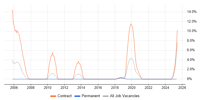 Job vacancy trend for BGP in Herefordshire Job vacancy trend for BGP in Herefordshire