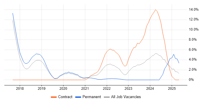Job vacancy trend for Big Data in Herefordshire Job vacancy trend for Big Data in Herefordshire