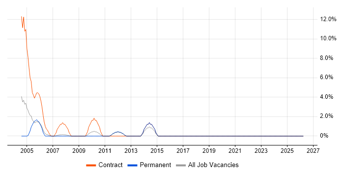 Billing job vacancy trend in Herefordshire