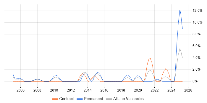 Job vacancy trend for Business Strategy in Herefordshire Job vacancy trend for Business Strategy in Herefordshire