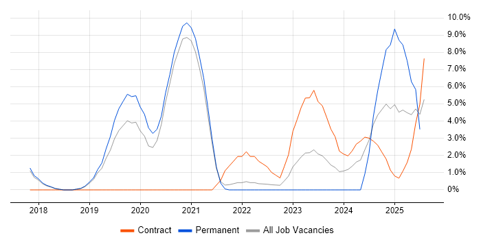 Job vacancy trend for Cloud Security in Herefordshire