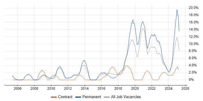Job vacancy trend for Continuous Improvement in Herefordshire Job vacancy trend for Continuous Improvement in Herefordshire