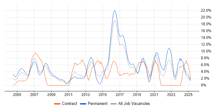 Job vacancy trend for Customer Service in Herefordshire Job vacancy trend for Customer Service in Herefordshire