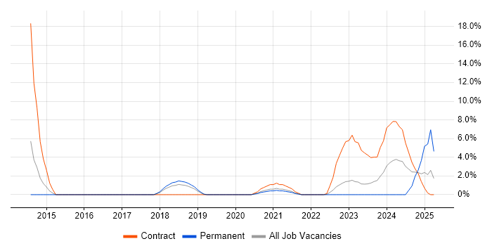 Job vacancy trend for Cyber Threat Intelligence in Herefordshire Job vacancy trend for Cyber Threat Intelligence in Herefordshire