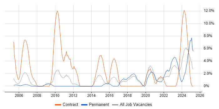 Job vacancy trend for Data Analysis in Herefordshire Job vacancy trend for Data Analysis in Herefordshire