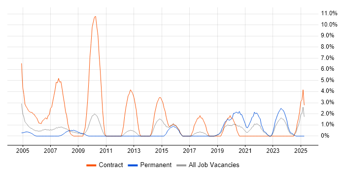 Job vacancy trend for Data Analyst in Herefordshire