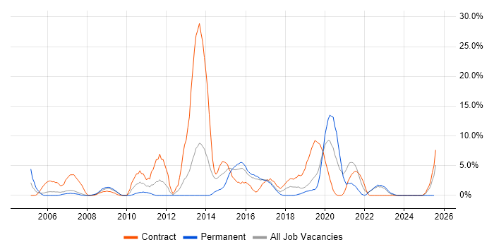 Job vacancy trend for Data Centre in Herefordshire Job vacancy trend for Data Centre in Herefordshire