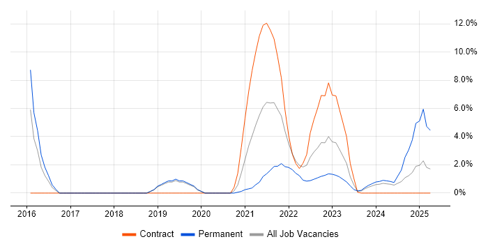 Job vacancy trend for Data Science in Herefordshire Job vacancy trend for Data Science in Herefordshire