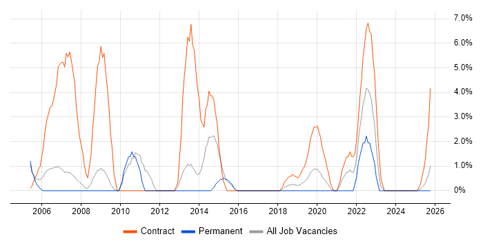Desktop Engineer job vacancy trend in Herefordshire