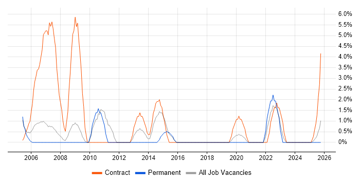 Desktop Support Engineer job vacancy trend in Herefordshire
