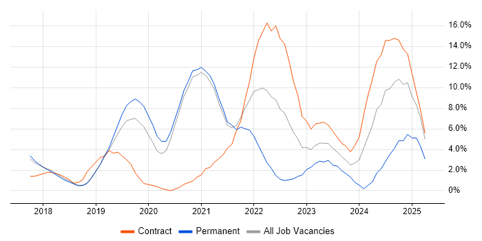 Job vacancy trend for DevOps in Herefordshire Job vacancy trend for DevOps in Herefordshire