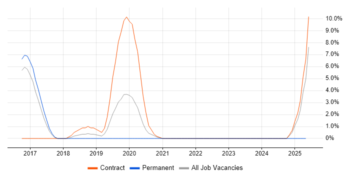 Job vacancy trend for DMVPN in Herefordshire Job vacancy trend for DMVPN in Herefordshire