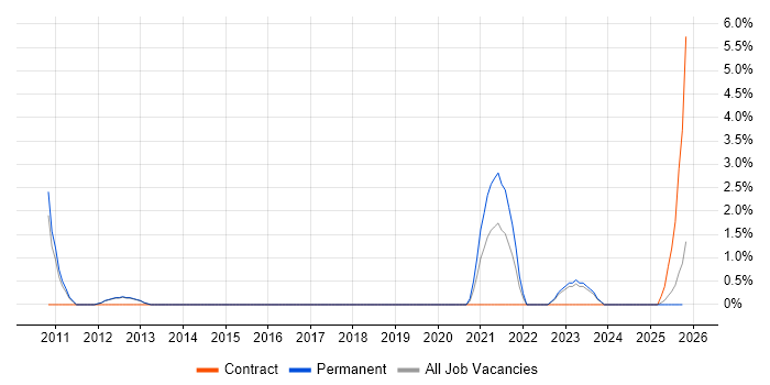 Event-Driven job vacancy trend in Herefordshire