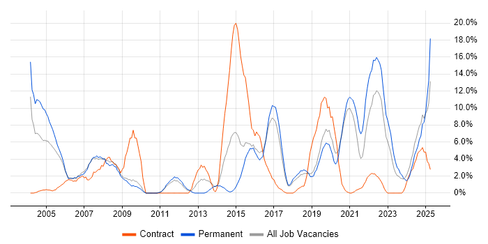 Job vacancy trend for Firewall in Herefordshire Job vacancy trend for Firewall in Herefordshire