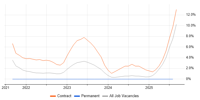 Job vacancy trend for Grafana in Herefordshire