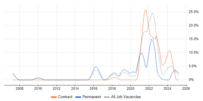 Job vacancy trend for Analytics in Hereford Job vacancy trend for Analytics in Hereford