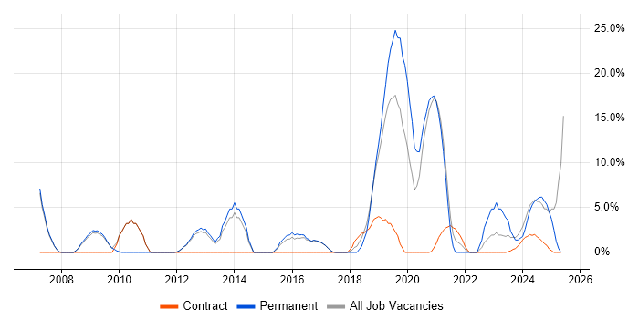 Job vacancy trend for Continuous Improvement in Hereford Job vacancy trend for Continuous Improvement in Hereford