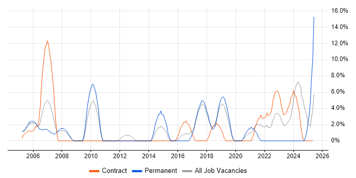 Job vacancy trend for CRM in Hereford Job vacancy trend for CRM in Hereford