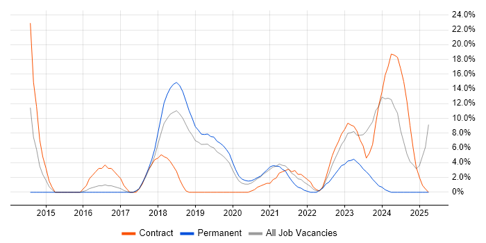 Job vacancy trend for Cybersecurity in Hereford Job vacancy trend for Cybersecurity in Hereford