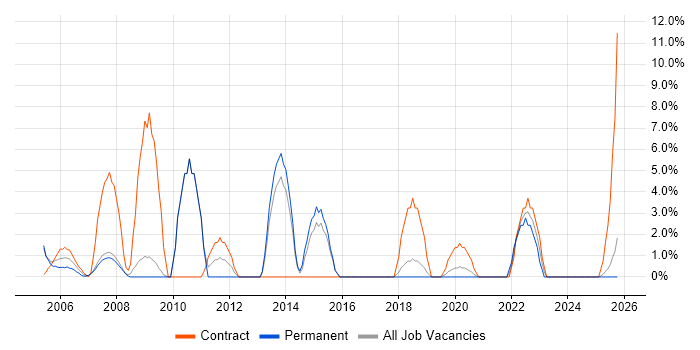 Desktop Support job vacancy trend in Hereford