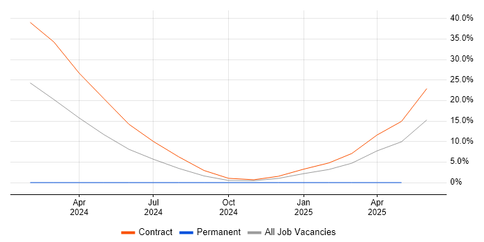Job vacancy trend for Infrastructure Monitoring in Hereford