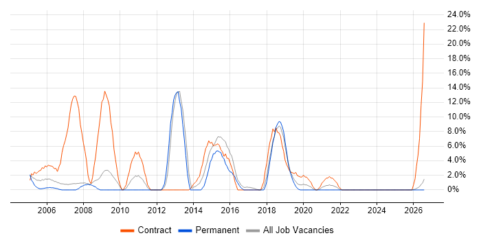NHS job vacancy trend in Hereford