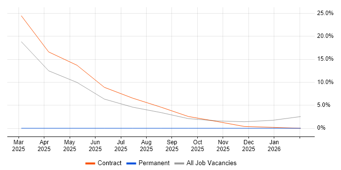 Podman job vacancy trend in Hereford