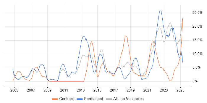 Job vacancy trend for Problem-Solving in Hereford Job vacancy trend for Problem-Solving in Hereford