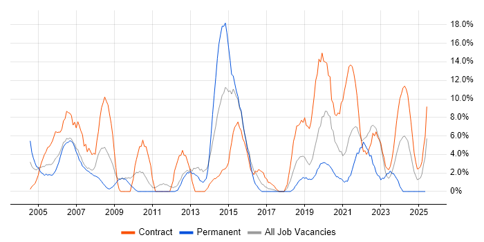 Job vacancy trend for Public Sector in Hereford Job vacancy trend for Public Sector in Hereford