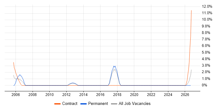 Resource Allocation job vacancy trend in Hereford