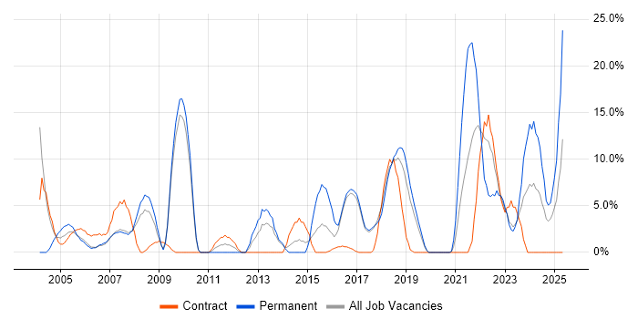 Job vacancy trend for Retail in Hereford Job vacancy trend for Retail in Hereford