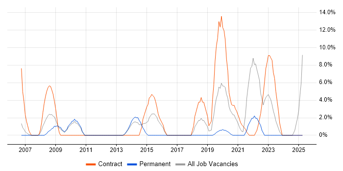 Job vacancy trend for Service Management in Hereford Job vacancy trend for Service Management in Hereford