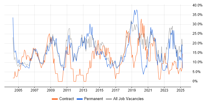 Job vacancy trend for Social Skills in Hereford Job vacancy trend for Social Skills in Hereford